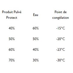 Hivernage entretien du pulvérisateur  2