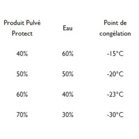 ÜBERWINTERN SPRITZGERÄT