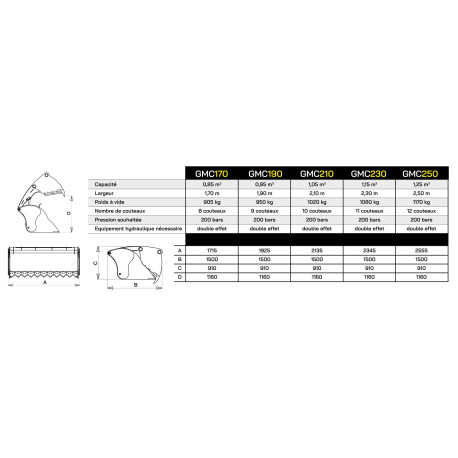 Godet à mâchoire coupante GMC 170